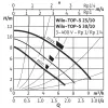 Циркуляционный насос Wilo TOP-S 25/10 DM (2165521)- Фото 2