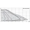 Циркуляційний насос Wilo Stratos MAXO 32/0,5-12 PN6/10 (2164580)- Фото 4