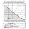 Циркуляционный насос Wilo Stratos Pico 30/1-6 180- Фото 3