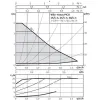 Циркуляционный насос Wilo Yonos Pico 25/1-4 (4164013)- Фото 2