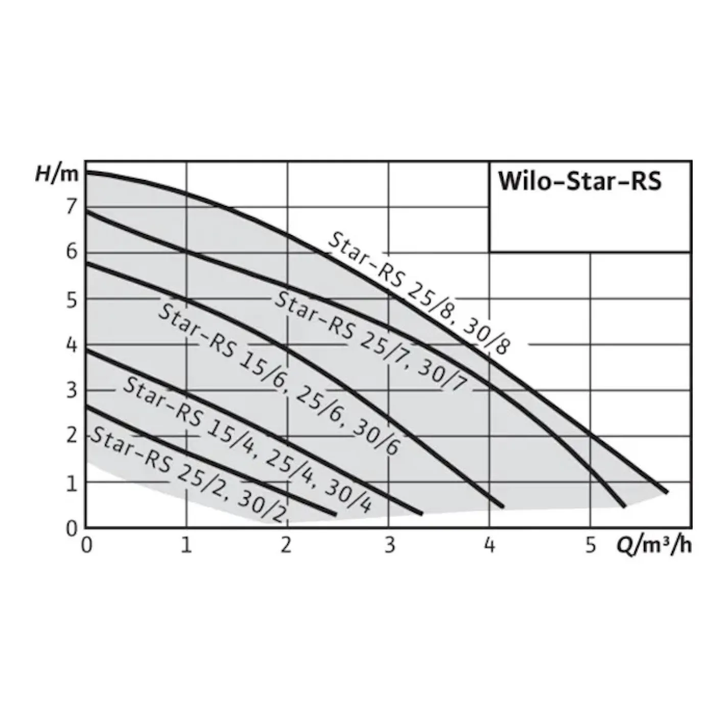 Циркуляційний насос Wilo Star-RS 25/8-180 (4094258) - Фото 1