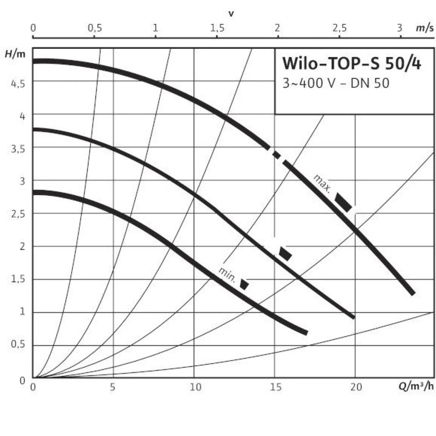 Циркуляционный насос Wilo TOP-S 50/4 DM (2165528) - Фото 1
