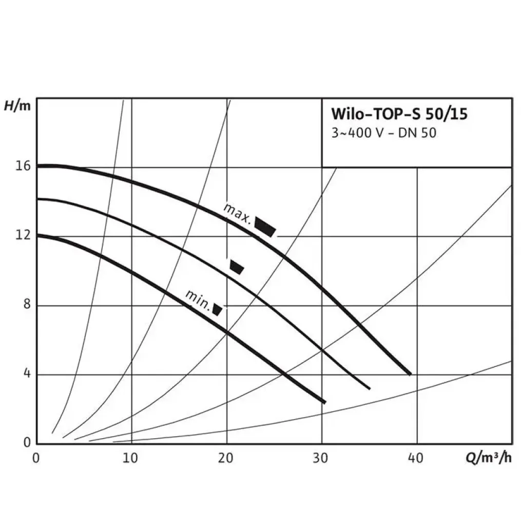 Циркуляційний насос Wilo TOP-S 50/15 DM (2165533)- Фото 2
