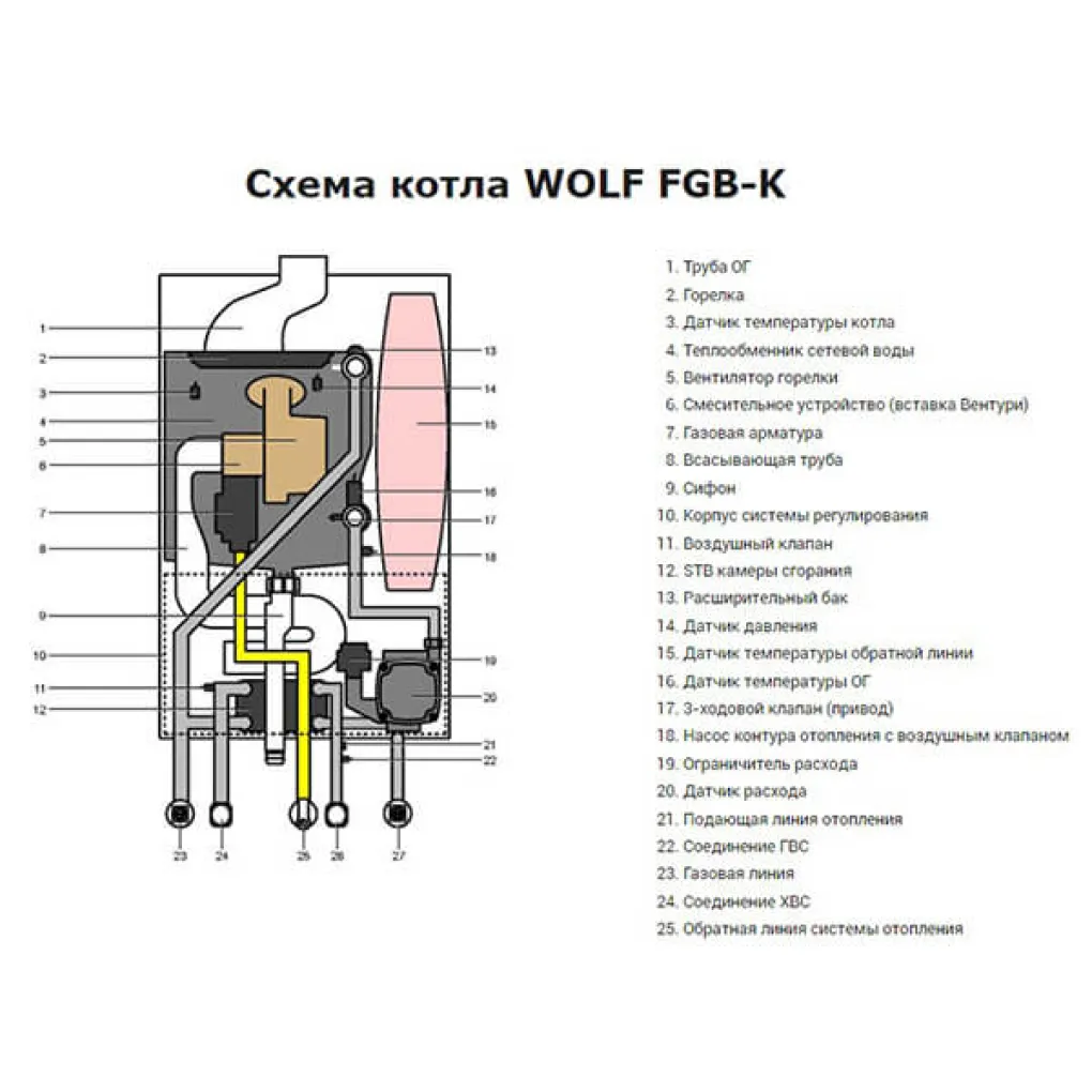 Одноконтурний конденсаційний котел Wolf FGB-28- Фото 4