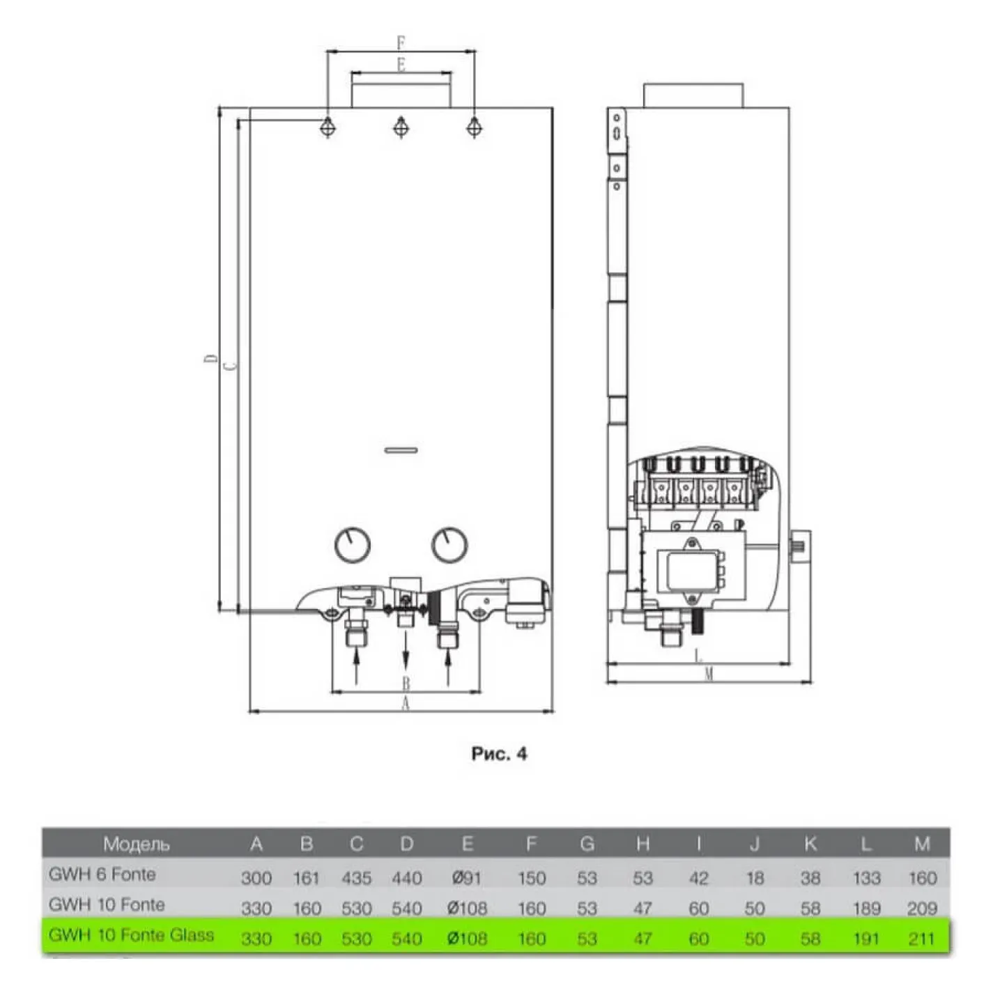 Газова колонка Zanussi GWH 10 Fonte Glass Lime (НС-1077261) - Фото 8