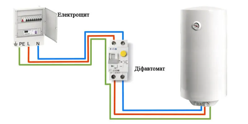 Пристрої захисного відключення (ПЗВ) у бойлерах