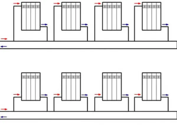 Виды систем однотрубного типа