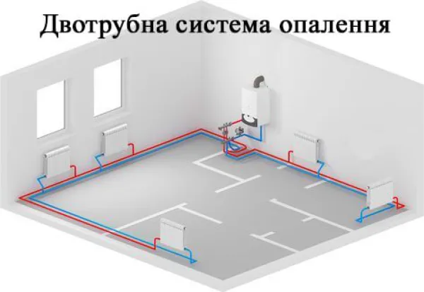 Особенности двухтрубных систем отопления