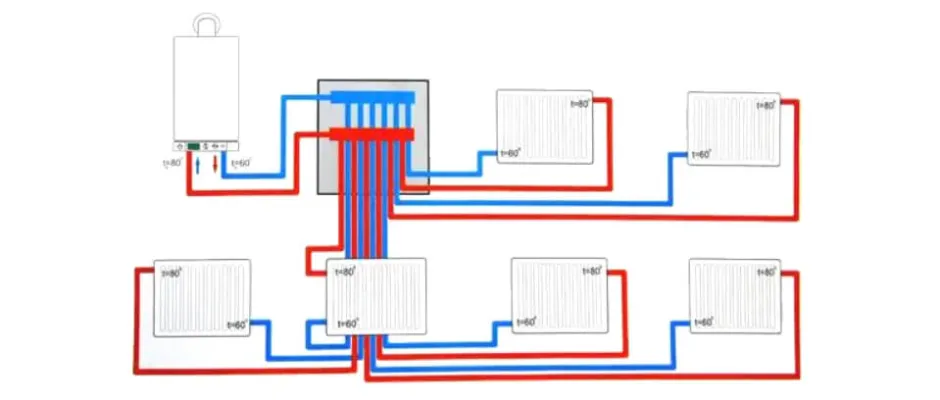 Коллекторная (лучевая) система