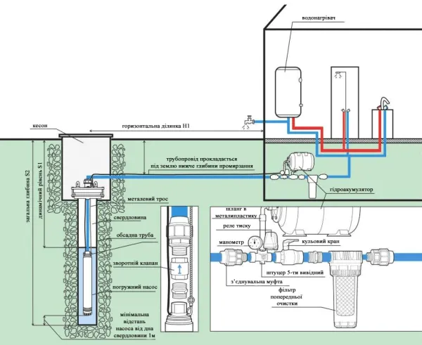 Разнообразие глубинных насосов и как они работают
