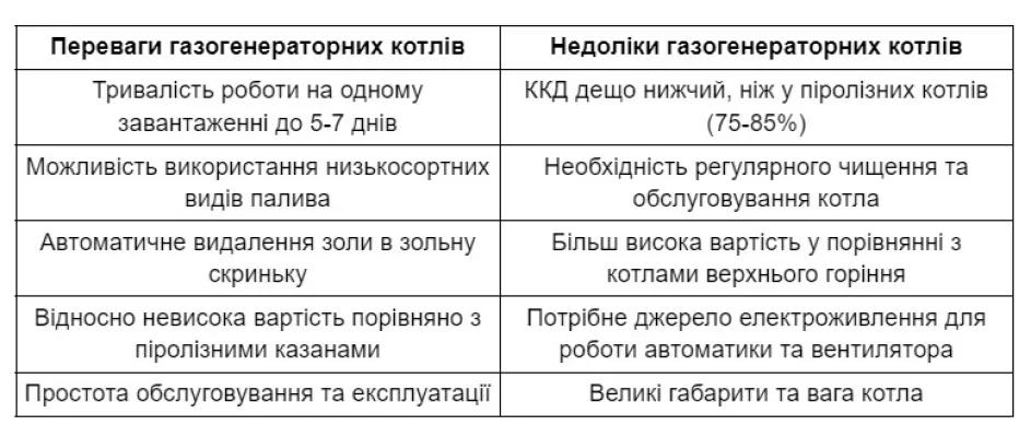 Види котлів тривалого горіння та їх принцип роботи - фото №3