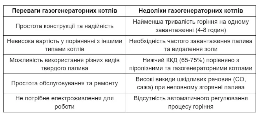 Види котлів тривалого горіння та їх принцип роботи - фото №4