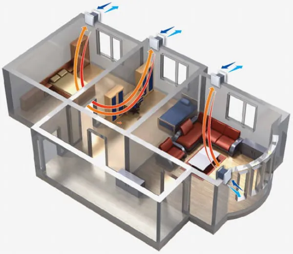 Рекуператоры для бытового применения
