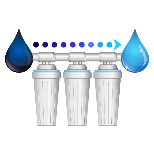 Виды проточных фильтров по системе очистки Виды проточных фильтров по системе очистки