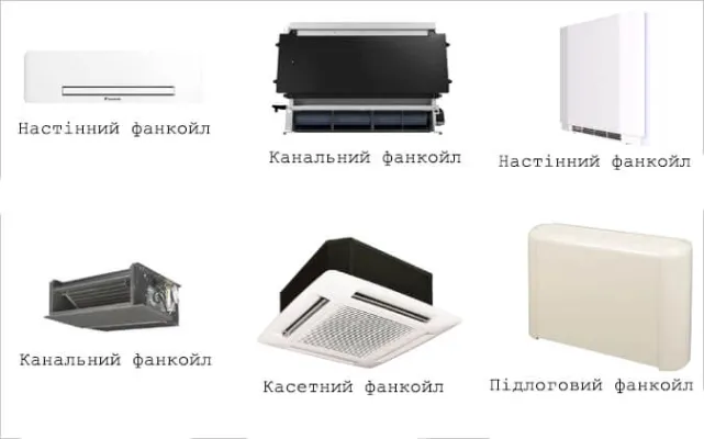 Класифікація фанкойлів