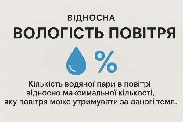 Що таке вологість повітря