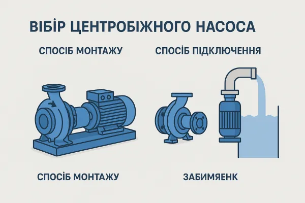 Как выбрать по способу установки и подключения