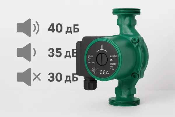 Рівень шуму при роботі